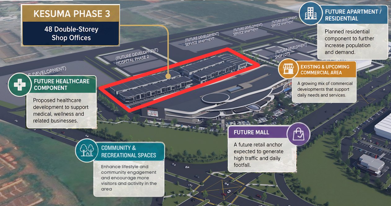 Kesuma masterplan